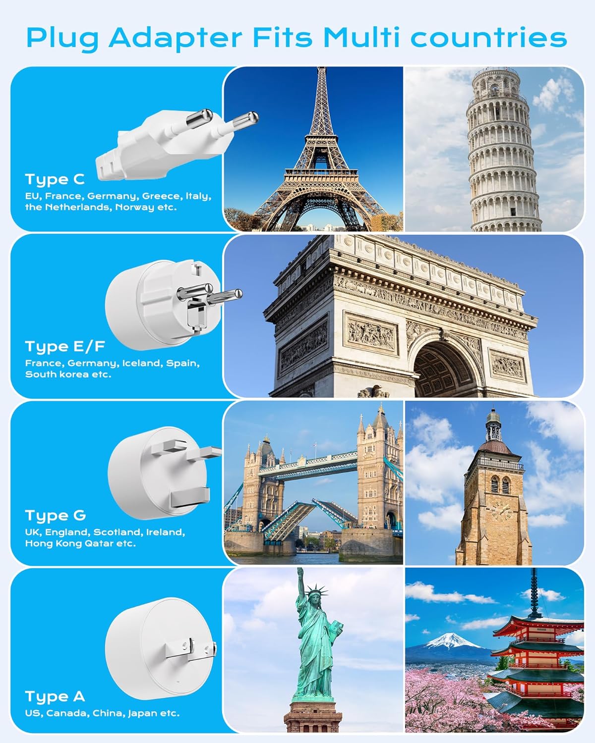 European Travel Plug Adapter, US to UK Europe Power Strip for EU/UK/US, 6 Outlets 4 USB Ports, 5Ft Extension Cord, International Power Adapter for Travel Cruise Ship Home